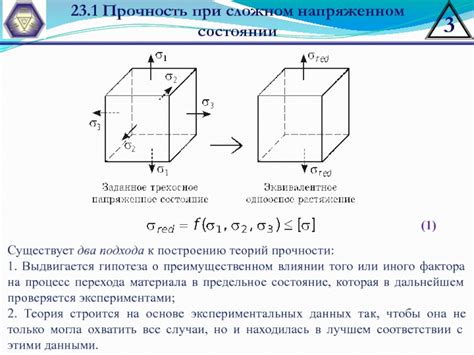 Развитие первых теорий о прочности материалов