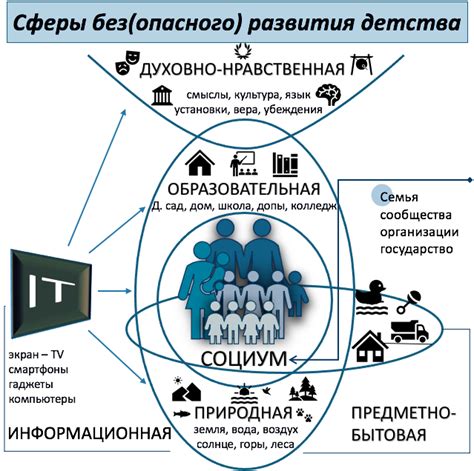 Развитие персонажа: самые эффективные методы