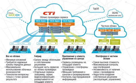 Развитие телефонной инфраструктуры