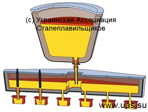 Развитие технологии слива металла с ковша