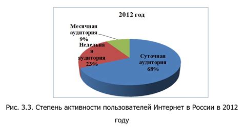 Развитие экономики и возможность создания своего бизнеса