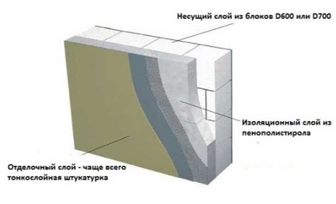 Разделение и изоляция частей конструкции