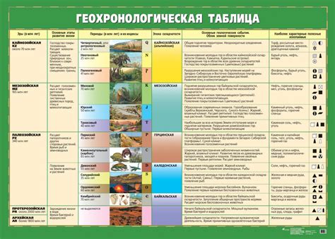 Разделение пригорших отложений