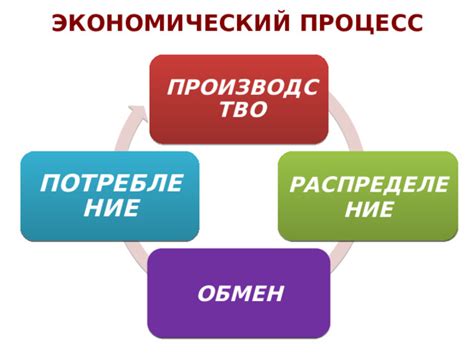 Разделение ресурсов для общего блага