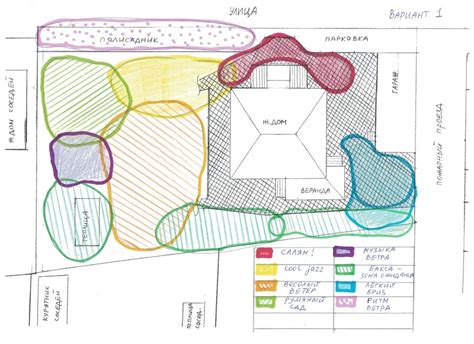 Разделите участок на функциональные зоны