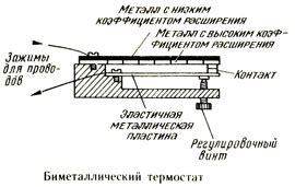 Раздел 1: Биметаллическая пластина: определение и область применения