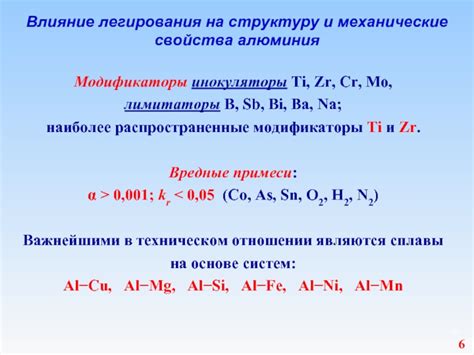 Раздел 1: Влияние легирования на металлические свойства