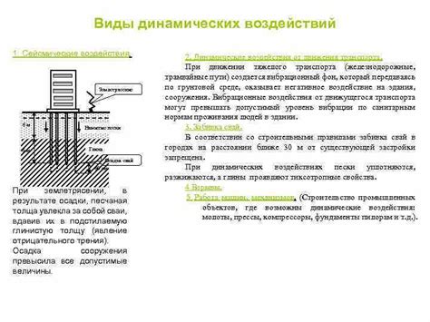 Раздел 1: Детали самых распространенных ленточных фундаментов