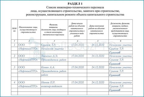 Раздел 1: Начало работы и выбор места