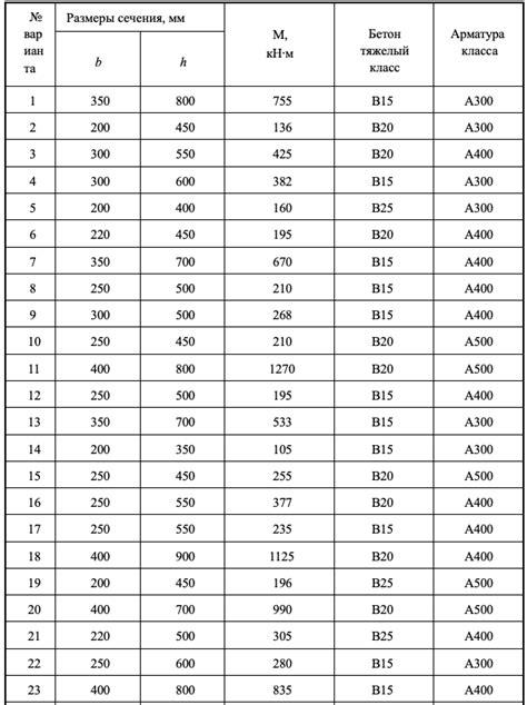 Раздел 1: Необходимость установки фиксатора арматуры