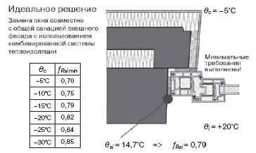 Раздел 1: Новейшие технологии окон