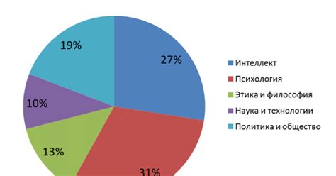 Раздел 1: Обзор и классификация