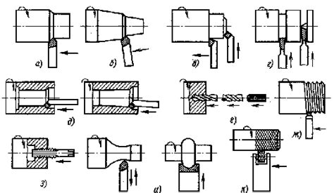 Раздел 1: Основные виды токарных работ