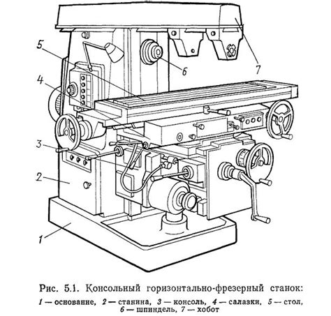 Раздел 1: Основные компоненты фрезерного станка