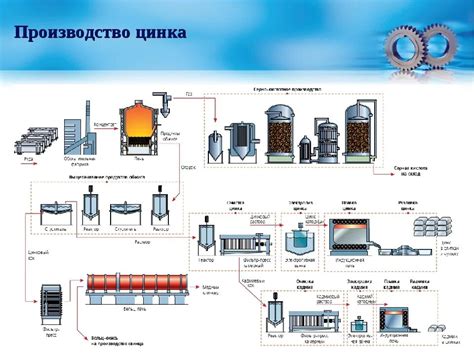 Раздел 1: Основные этапы процесса изготовления металла