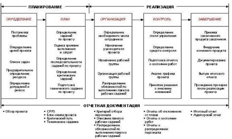 Раздел 1: Планирование и проектирование