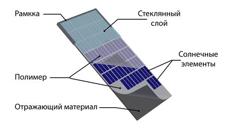 Раздел 1: Подготовка и необходимые материалы для создания солнечной батареи