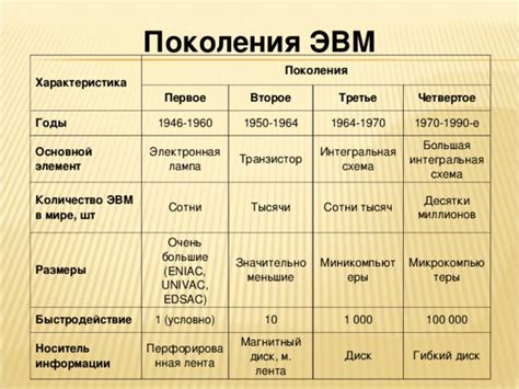 Раздел 1: Поколения металлургов