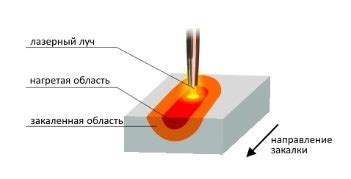 Раздел 1: Принцип работы лазерной термообработки