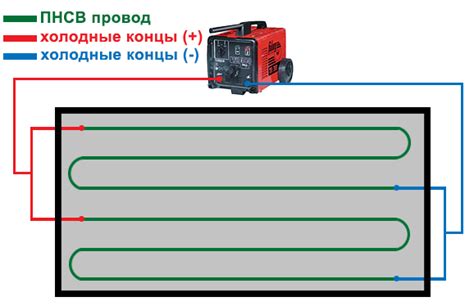 Раздел 1: Прогрев арматуры перед изгибом