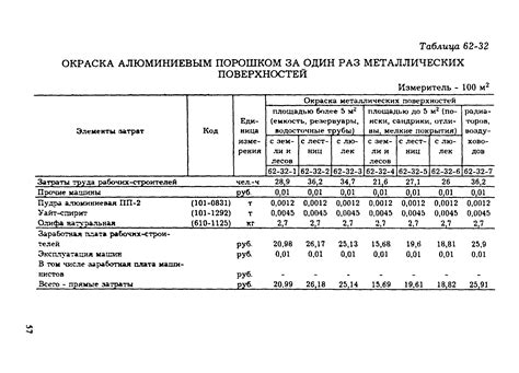 Раздел 1: Процесс травления металлических поверхностей