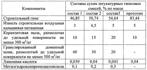 Раздел 1: Состав и принцип действия смесей