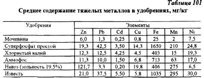 Раздел 1: Тесты на определение металлов