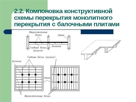 Раздел 1: Типы перекрытий