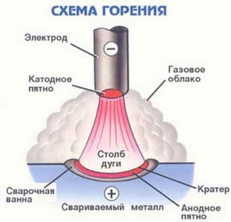 Раздел 1: Устройство и принцип работы сварочной машины