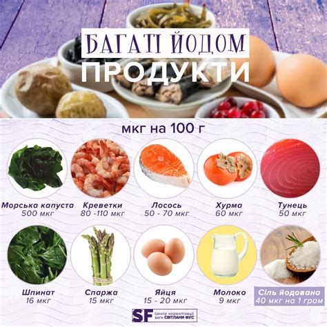 Раздел 1.2: Продукты, богатые йодом