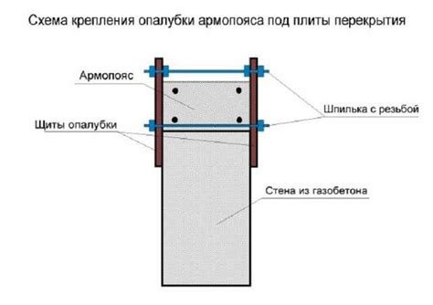 Раздел 2: Выбор материала арматуры