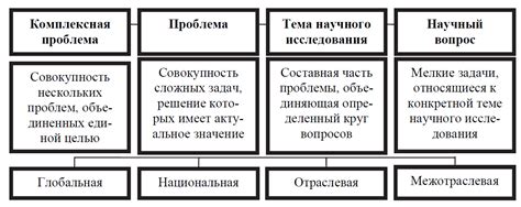 Раздел 2: Выбор материалов