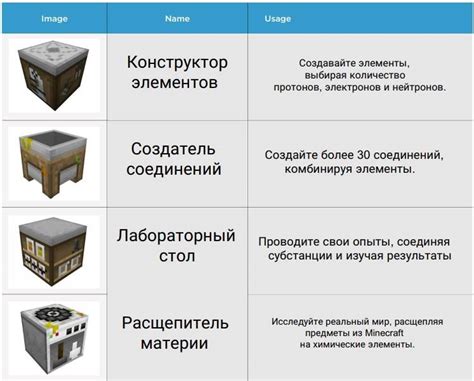 Раздел 2: Как получить клей в майнкрафте