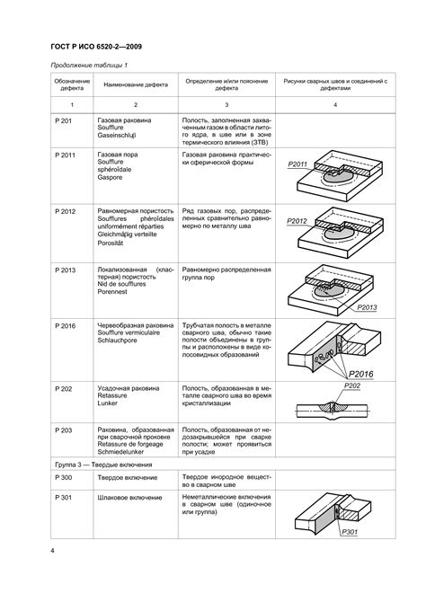 Раздел 2: Классификация дефектов