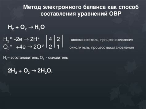 Раздел 2: Метод восстановления-окисления