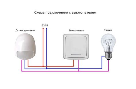 Раздел 2: Настройка и использование датчика расположения реактора