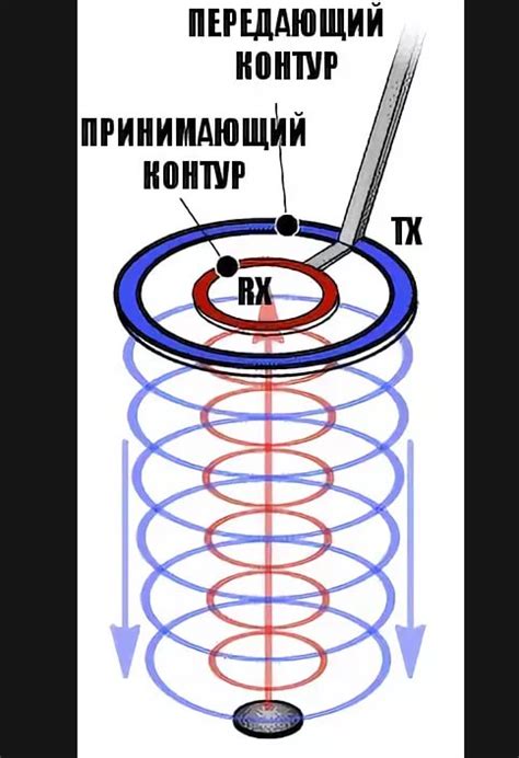 Раздел 2: Настройка металлоискателя для поиска цветного металла