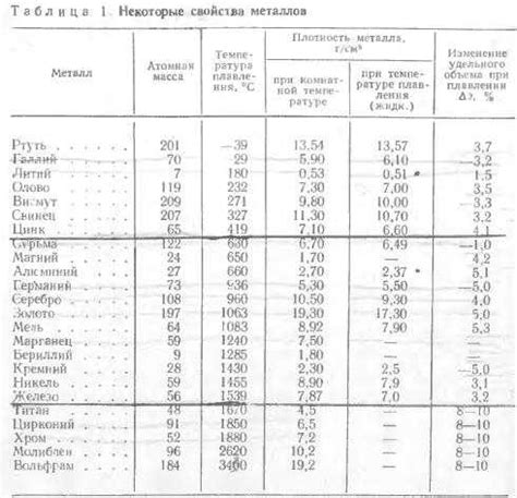 Раздел 2: Определение плотности металлов