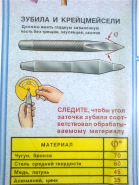 Раздел 2: Оптимальный угол заточки для различных цветных металлов