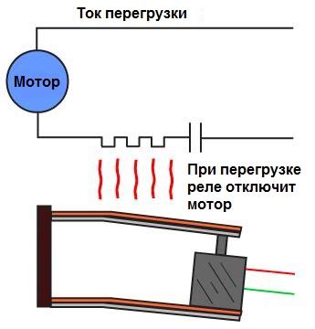 Раздел 2: Основные свойства биметаллической пластины