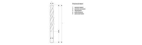 Раздел 2: Основные свойства сверл для обработки металла