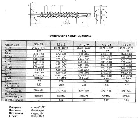 Раздел 2: Особенности саморезов каленых