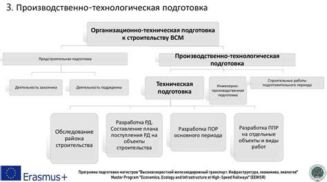 Раздел 2: Подготовка к строительству