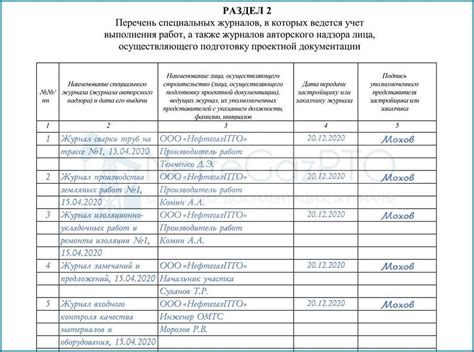 Раздел 2: Покупка необходимых материалов