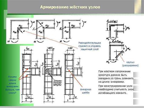 Раздел 2: Применение арматуры для пластиковых баков