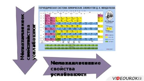 Раздел 2: Роль термообработки в усилении металлических свойств