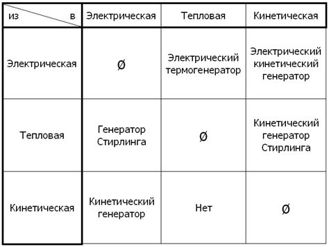 Раздел 2: Сборка основной структуры механизма