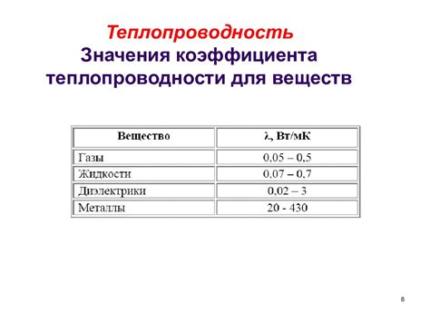 Раздел 2: Факторы, влияющие на теплопроводность