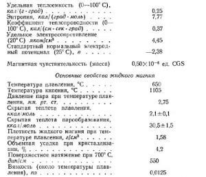 Раздел 2: Физические свойства металла магния