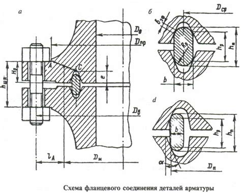 Раздел 2: Фланцевые соединения фонтанной арматуры